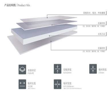 金屬?gòu)?fù)合板：一種兼具美觀與實(shí)用的新型建筑材料